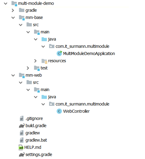 Project structure after splitting into modules